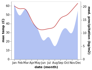 temperature and rainfall during the year in Alice Springs