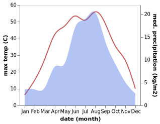 temperature and rainfall during the year in Jing'an