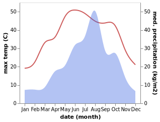 temperature and rainfall during the year in Jiaozuo