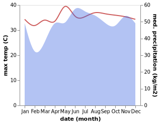 temperature and rainfall during the year in Amaga